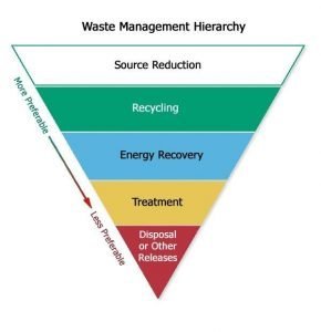 What Pollution Controls Should I Be Aware Of? - Sigma Earth