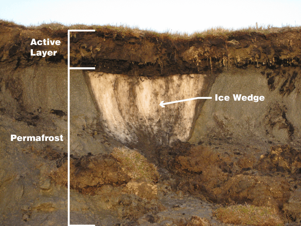 Why Is The Melting Of Permafrost A Serious Threat? - Sigma Earth