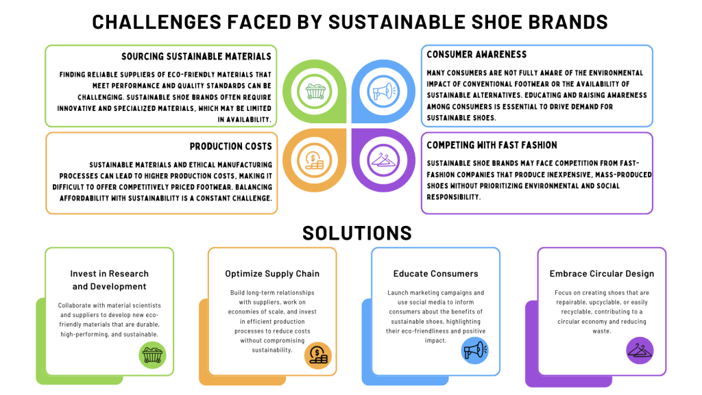 12 Best Sustainable Shoes Of 2024 - Sigma Earth