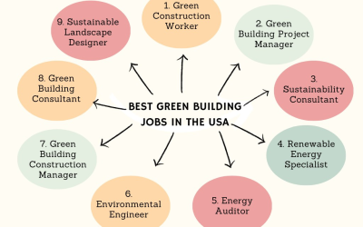 Best Green Building Consultant Jobs In The USA