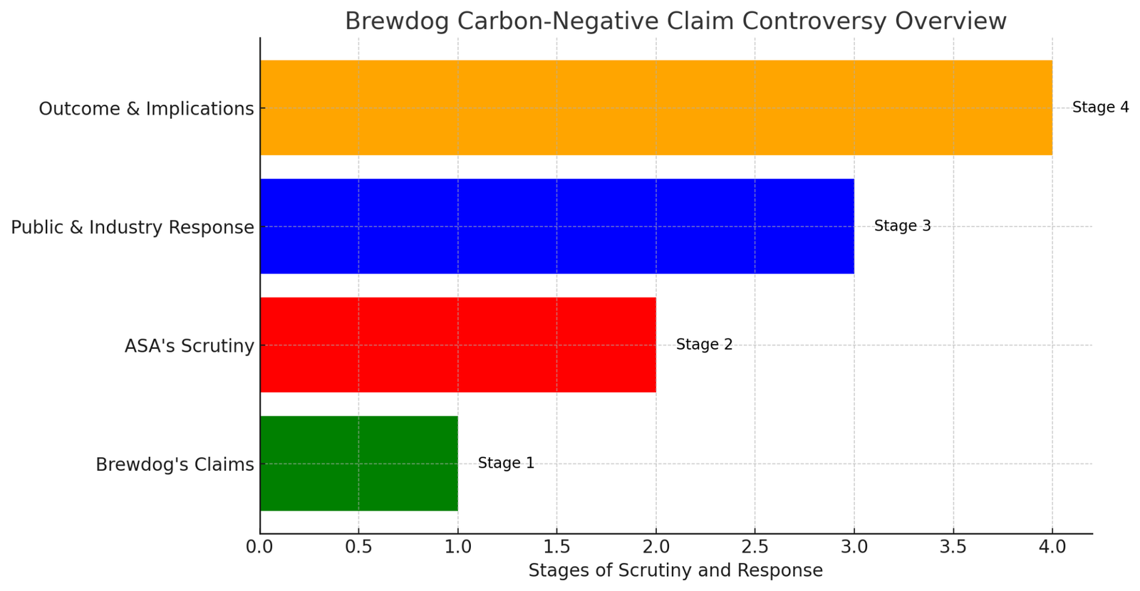 Hops or Hypocrisy? ASA Questions Brewdog's Carbon-Negative Assertion