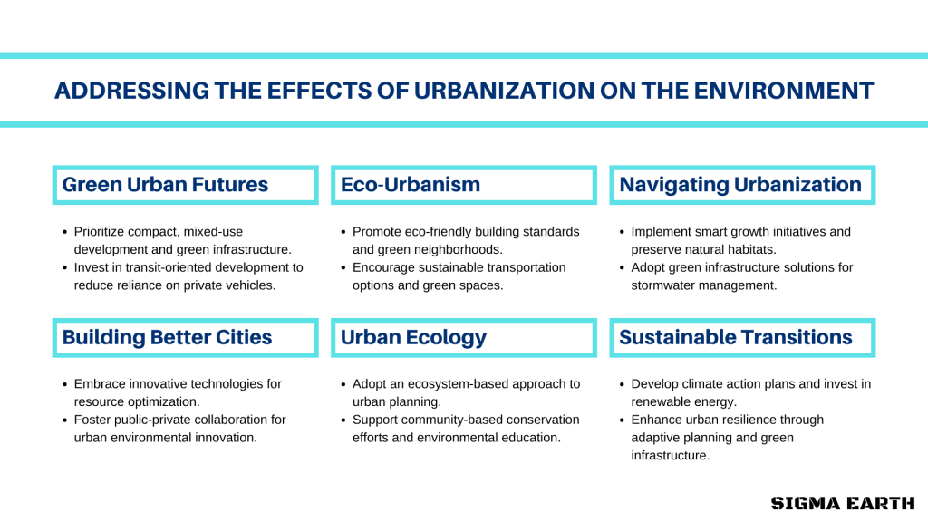 Effets De L urbanisation Sur L environnement Sigma Earth
