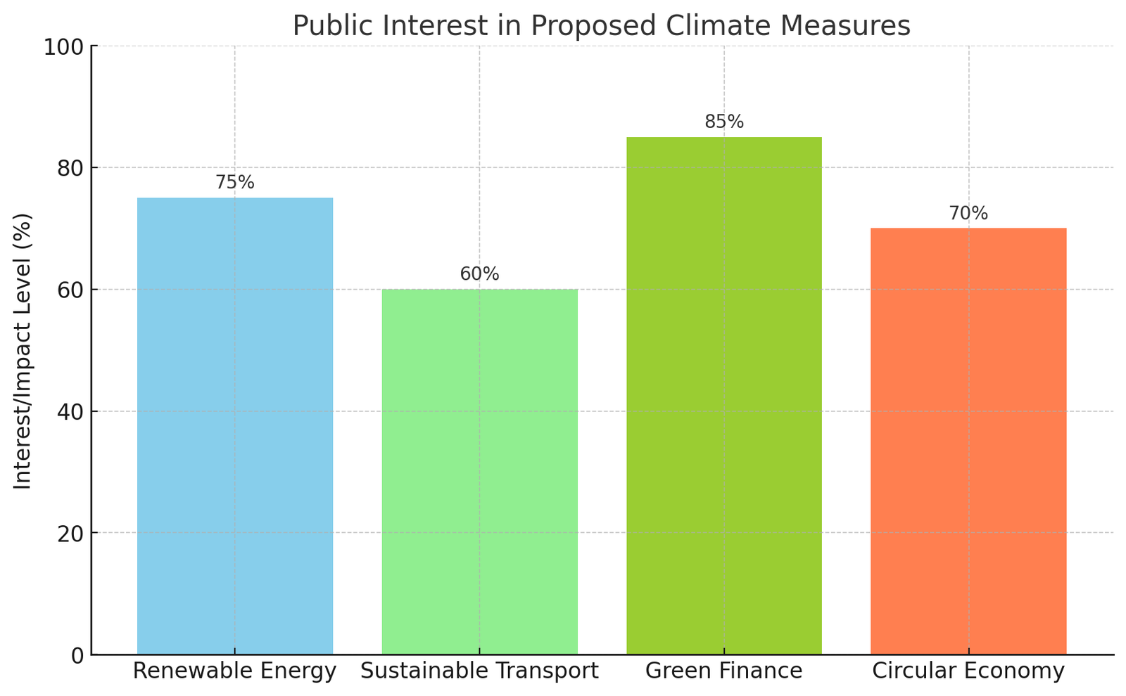 Dutch Ministry of Finance Launches Climate Measures Consultation