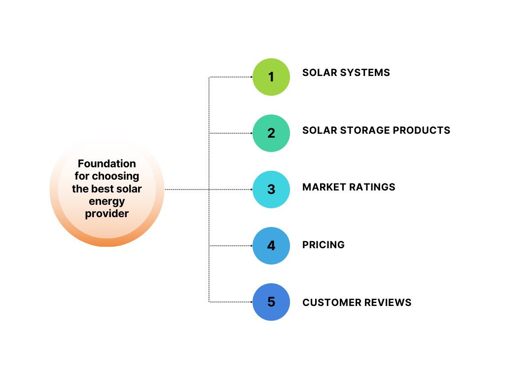 Tesla vs SunPower: The Best Solar Energy Provider
