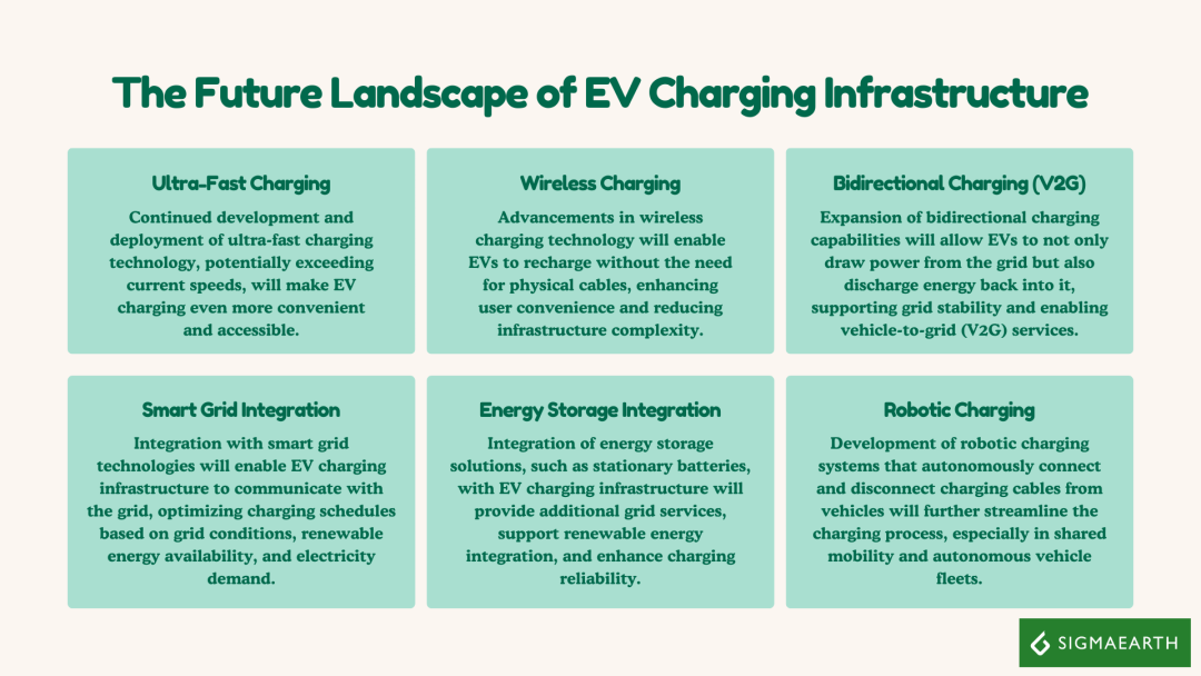 Latest Trends And Developments In EV Charging Infrastructure - Sigma Earth