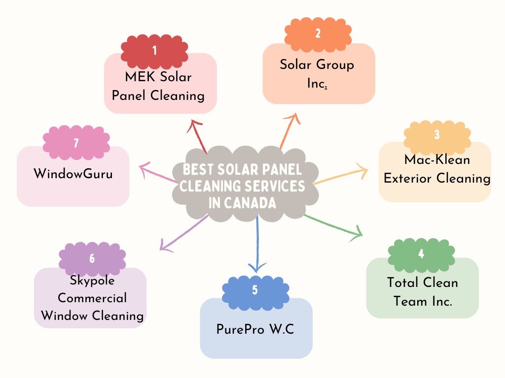 Best ⁠Cleaning Solar Panels Service in Canada