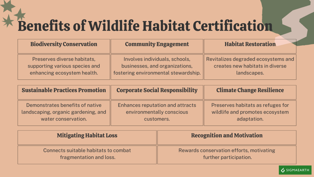 Wildlife Habitat Certification: Ensuring Sustainable Habitats For ...