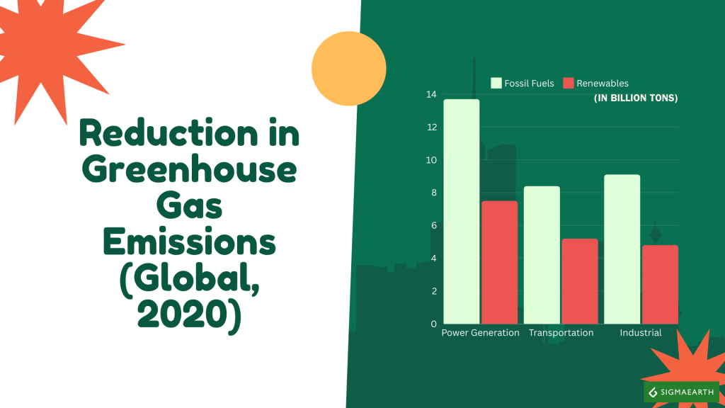 GHG Emissions