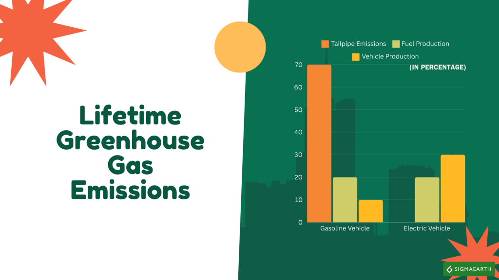 sustainability of energy
