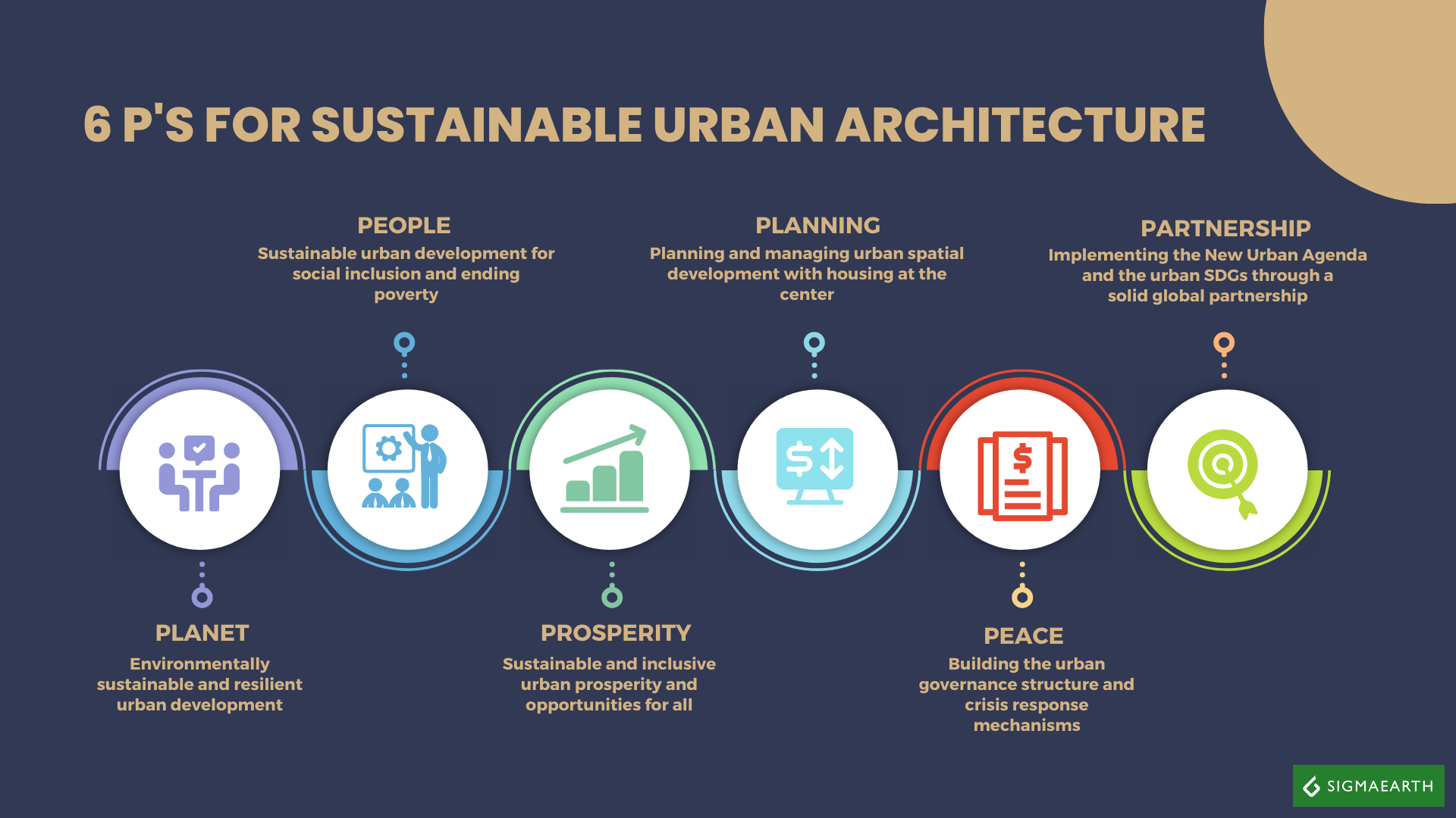 la durabilité en architecture