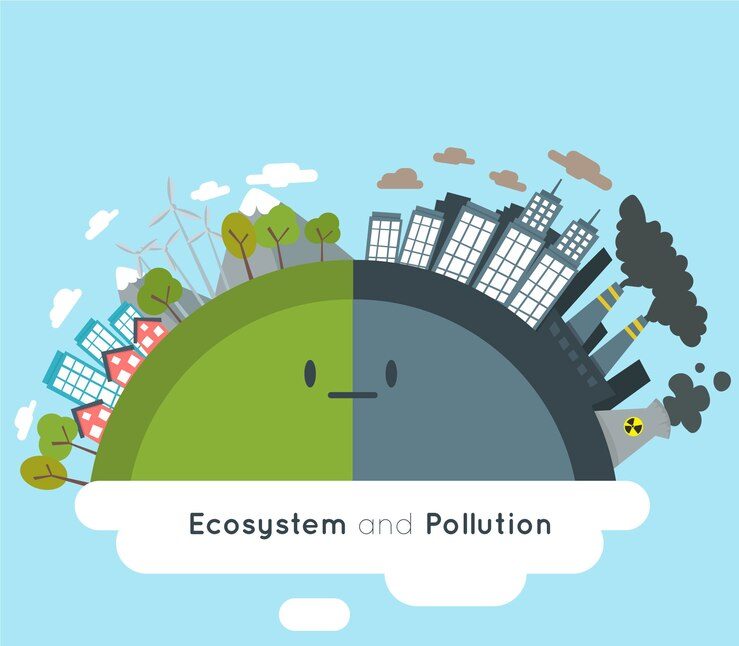 CO2 Emission Targets