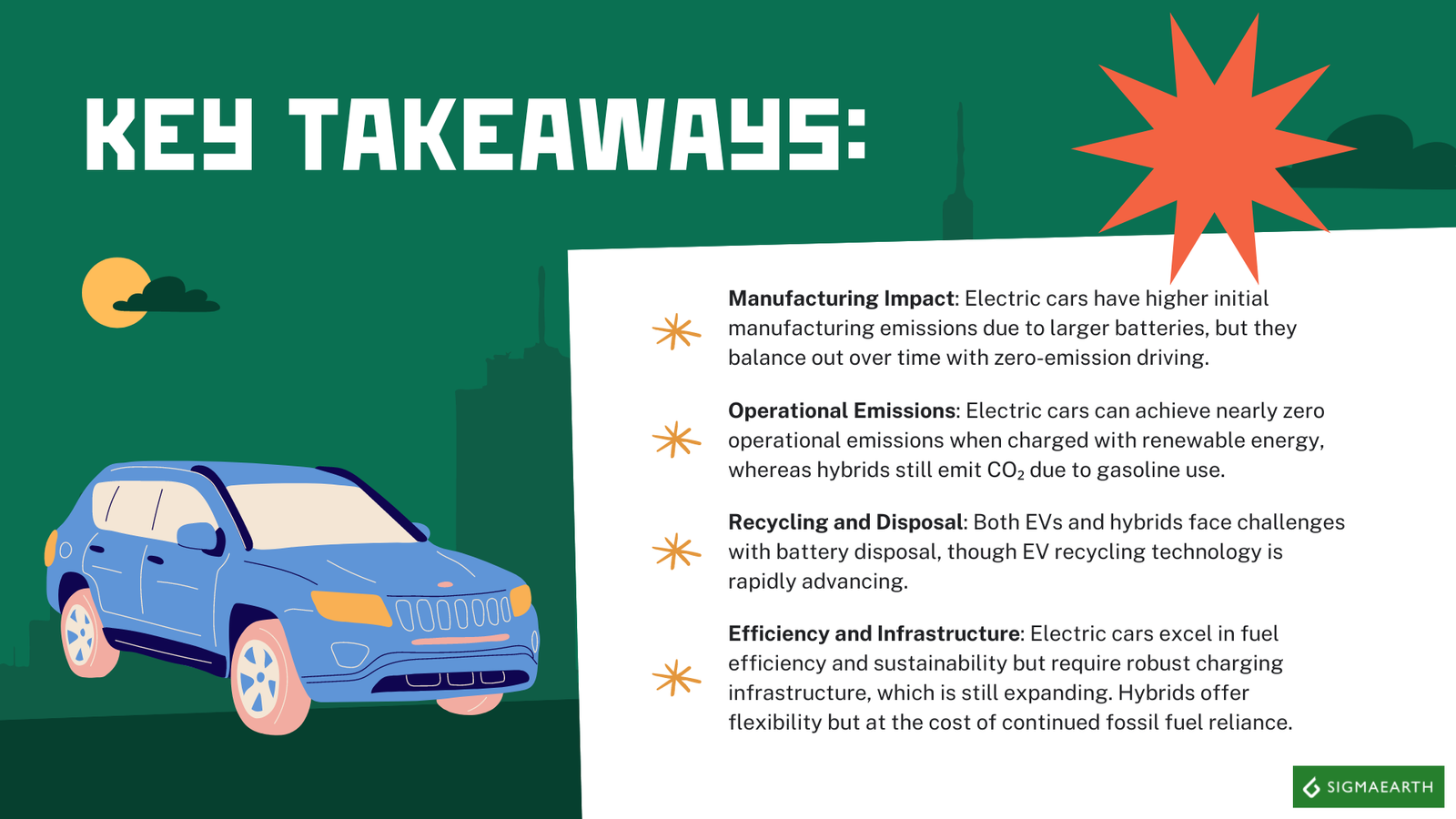 Electric cars vs. hybrid cars