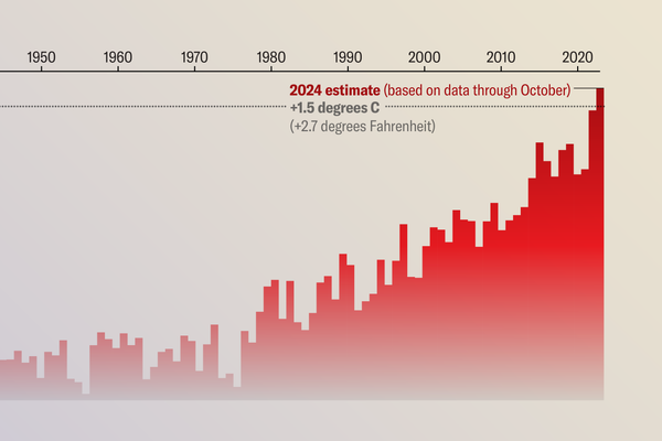 1.5°C Global Warming