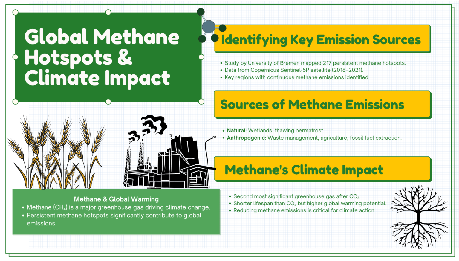 Top 10 Global Methane Hotspots Identified In New Atmospheric Study ...