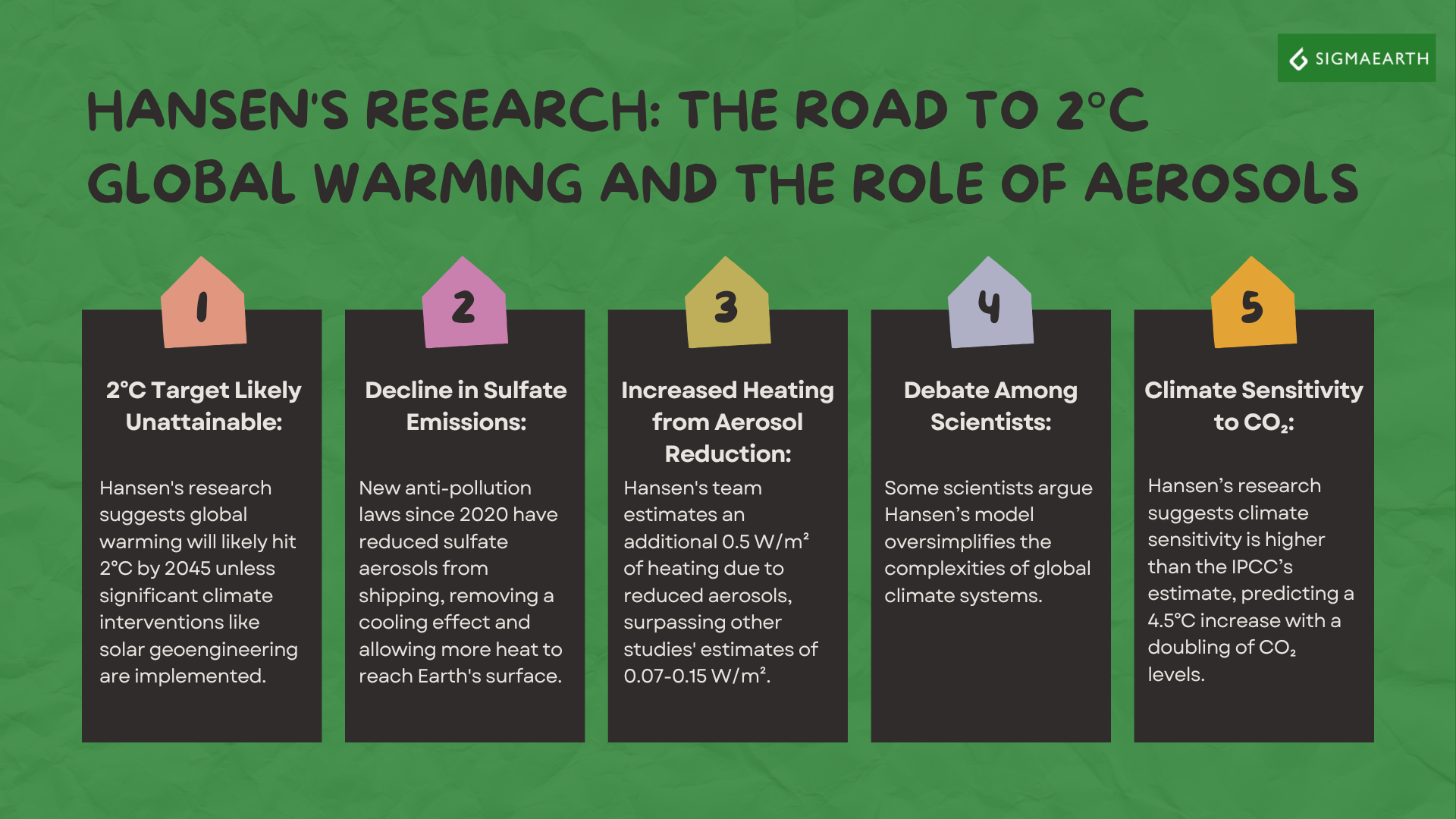 Climate Scientist Declares 2°C Target ‘Dead’