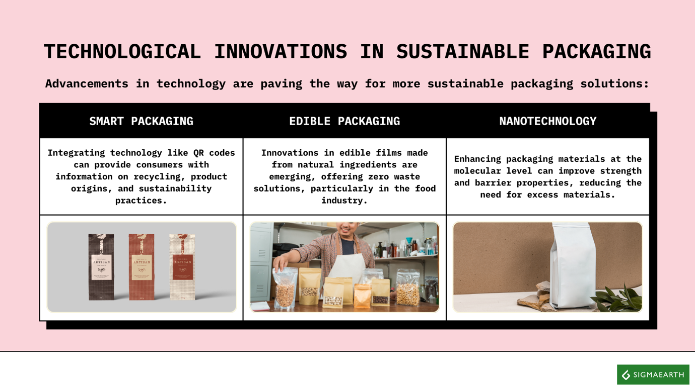 Eco-Friendly Packaging Options for US Small Businesses