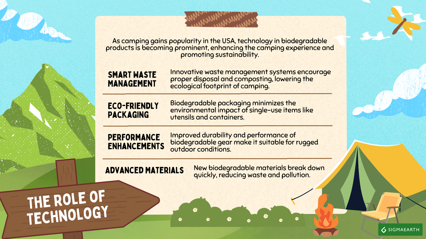 Biodegradable Products for Camping in the USA