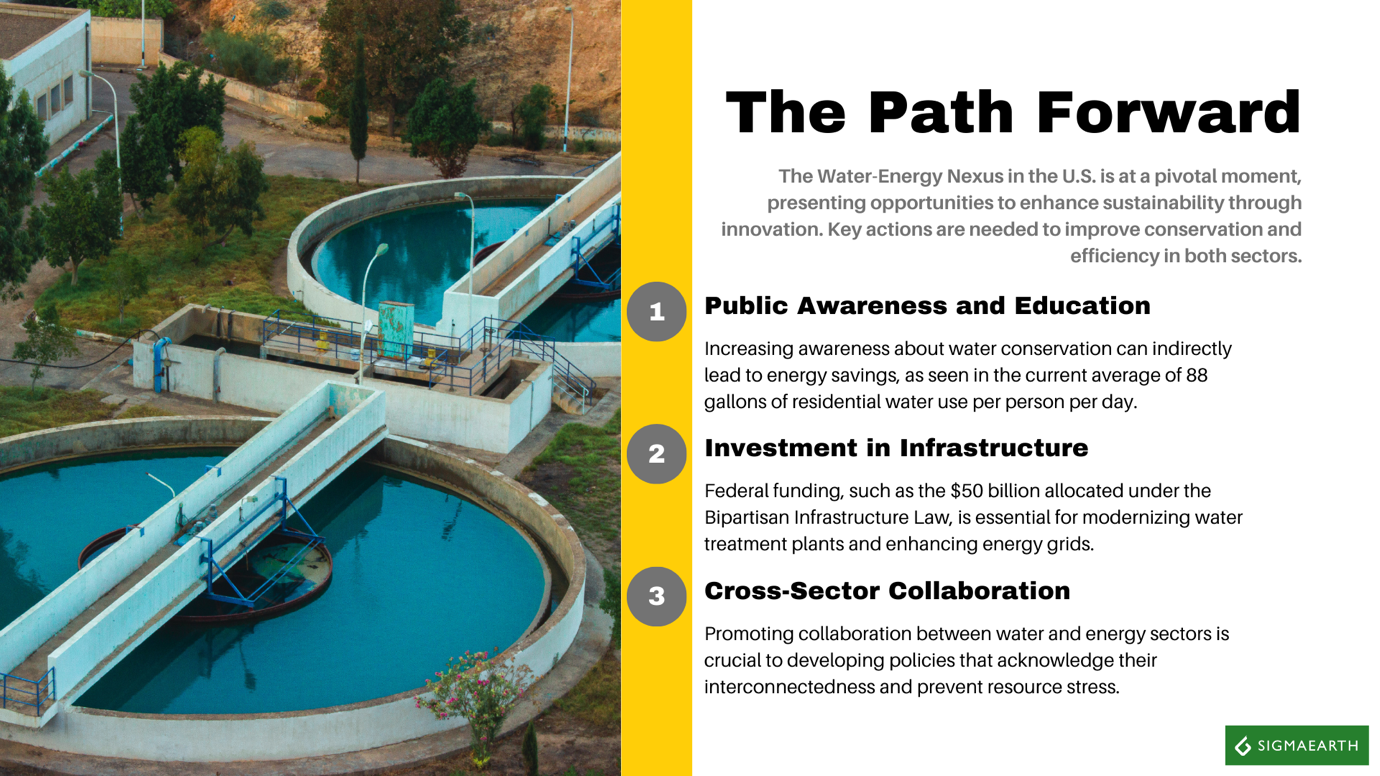 Water-Energy Nexus