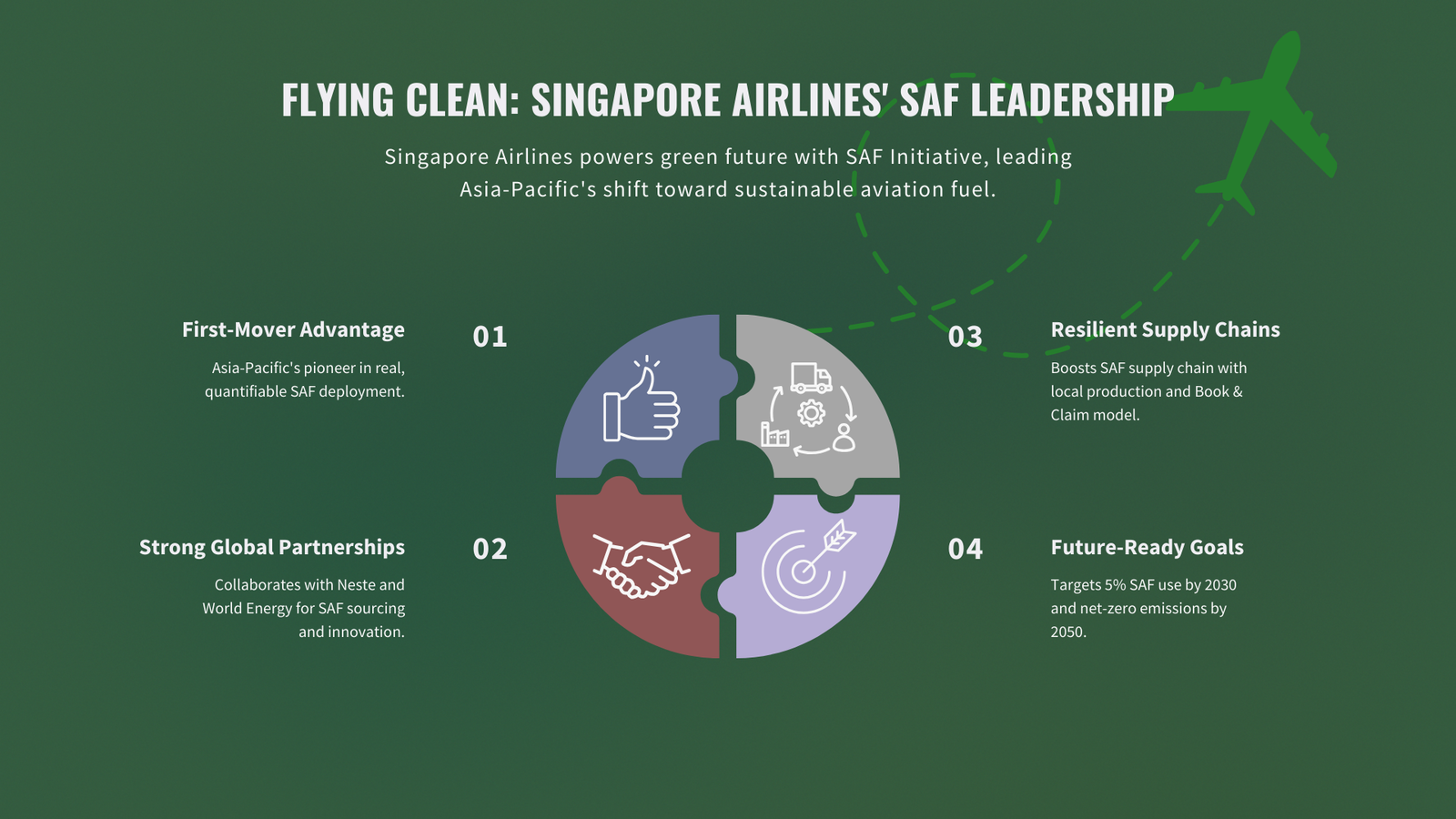 Singapore Airlines Powers Green Future with SAF Initiative