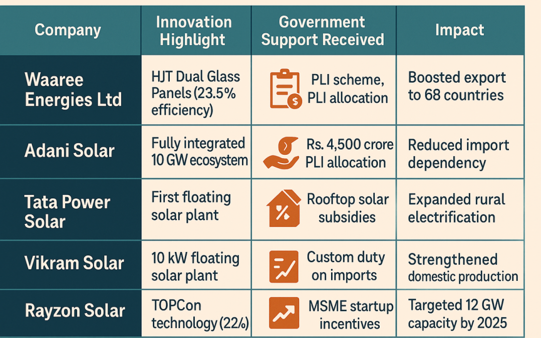 Top Solar Company List In India 2025