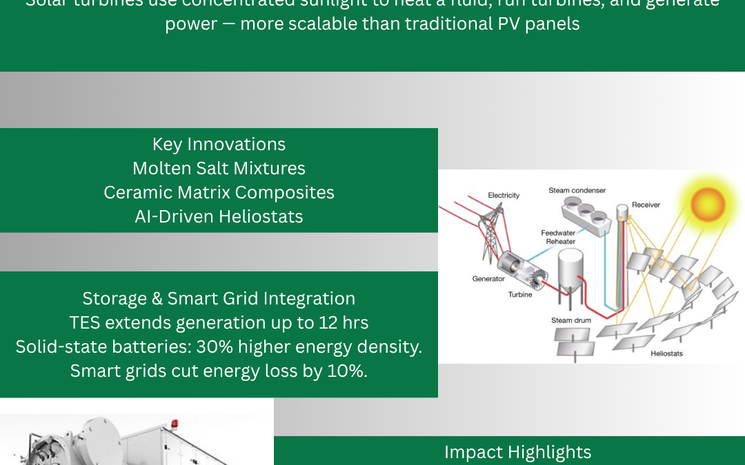 Innovations In Solar Turbines For Enhanced Efficiency And Renewable Energy Generation