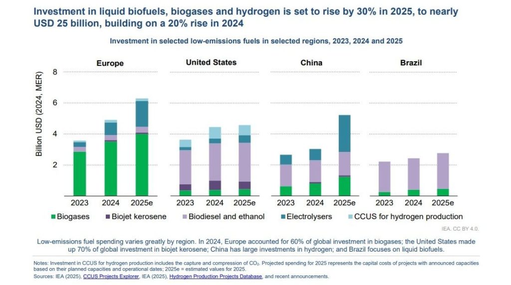Ethanol Market to Hit $162.7B by 2032