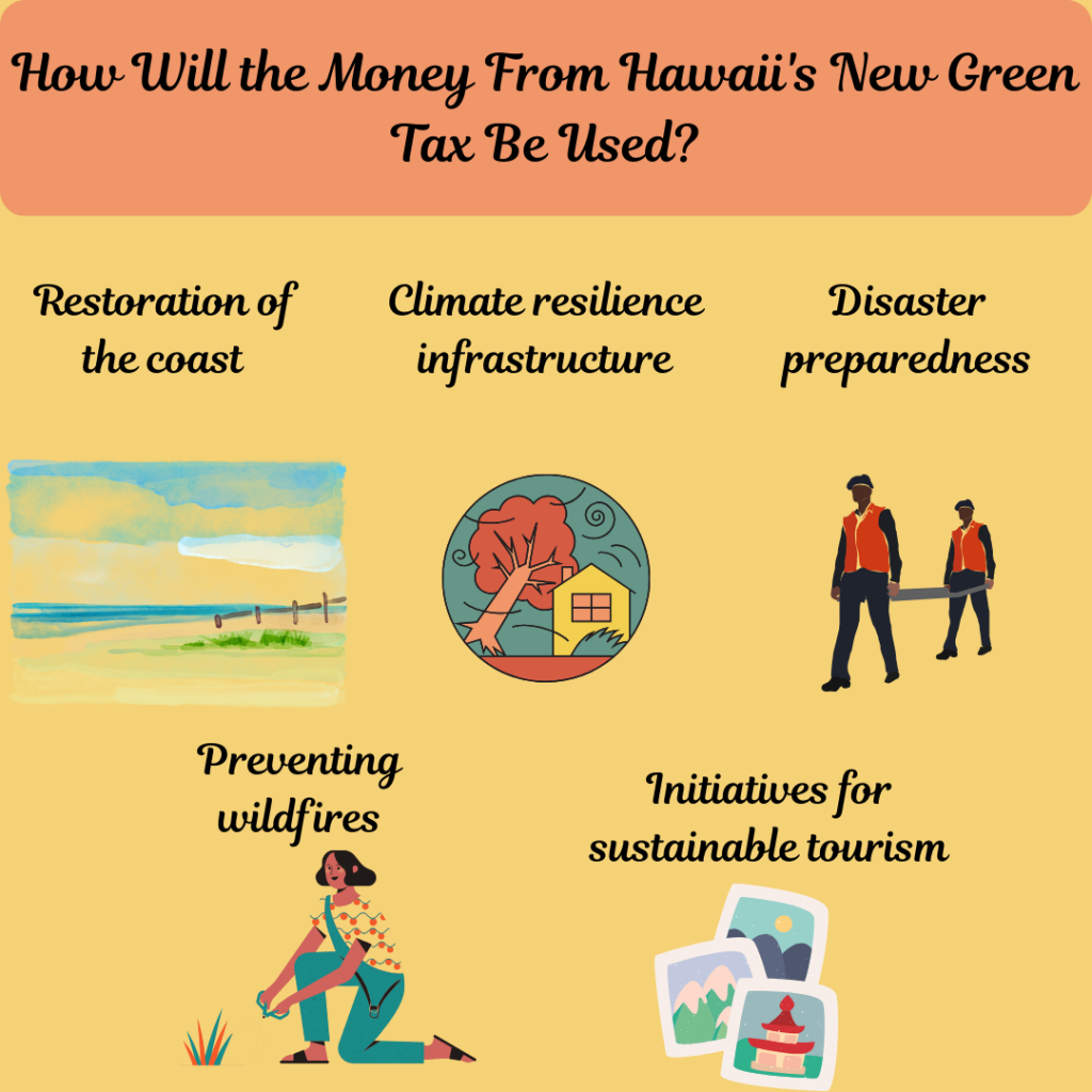 Hawaii’s New Green Tax