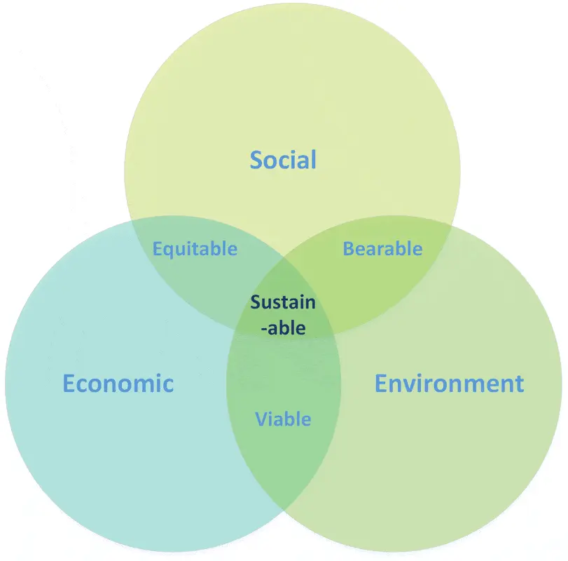 consumer Shifts That Have Big Climate Impacts