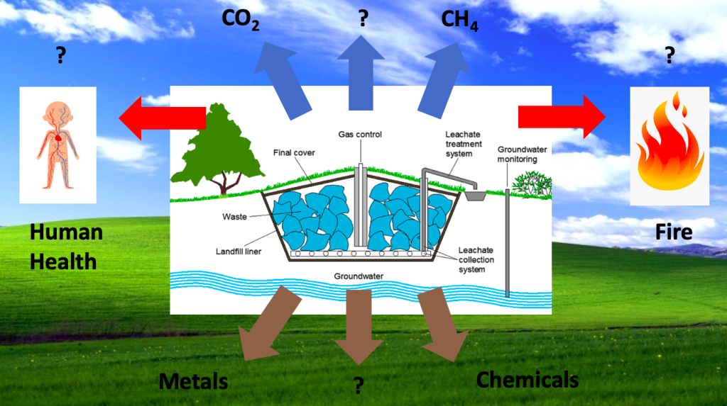 Fixing Landfills Can Help Fight Climate Change