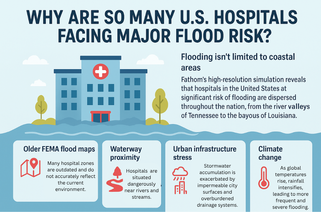 U.S. Hospitals Facing Major Flood Risk