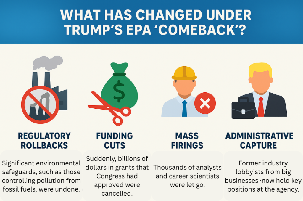 Trump’s EPA ‘Comeback’