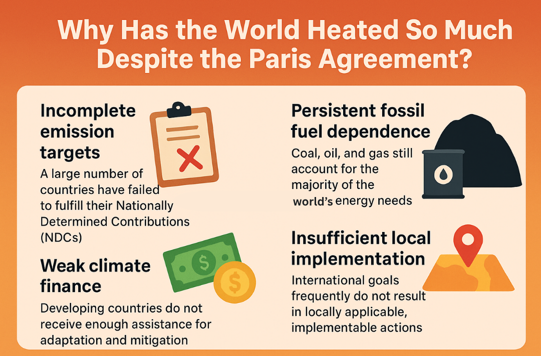 Ten Years of the Paris Agreement