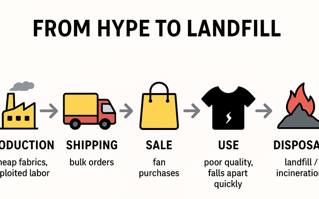 The Dark Side Of Fast Fashion Merch: Cheap, Wasteful, Unsustainable