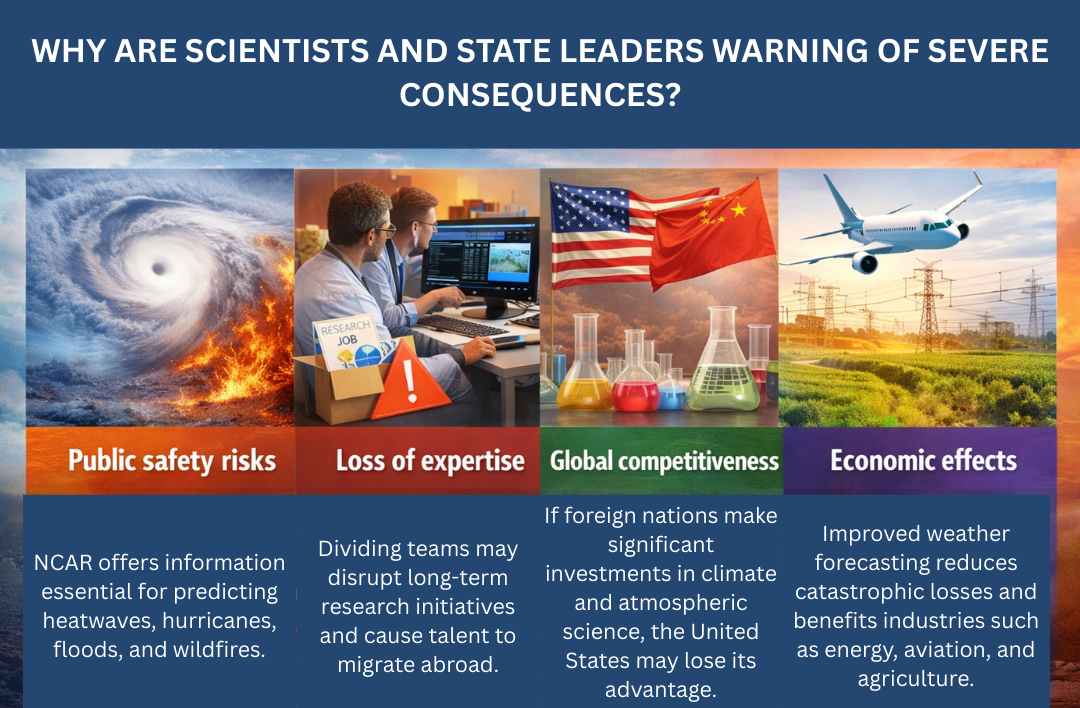 US Climate Research Center in Colorado Faces Dismantling