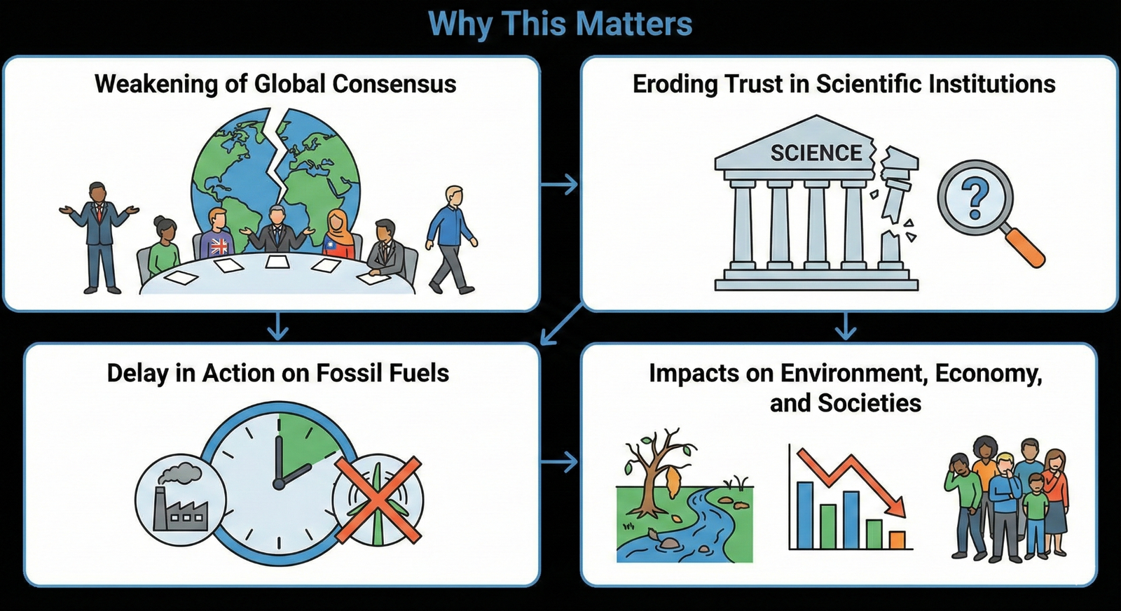 US and Allies ‘Hijacked’ UN Environment Report on Fossil Fuels
