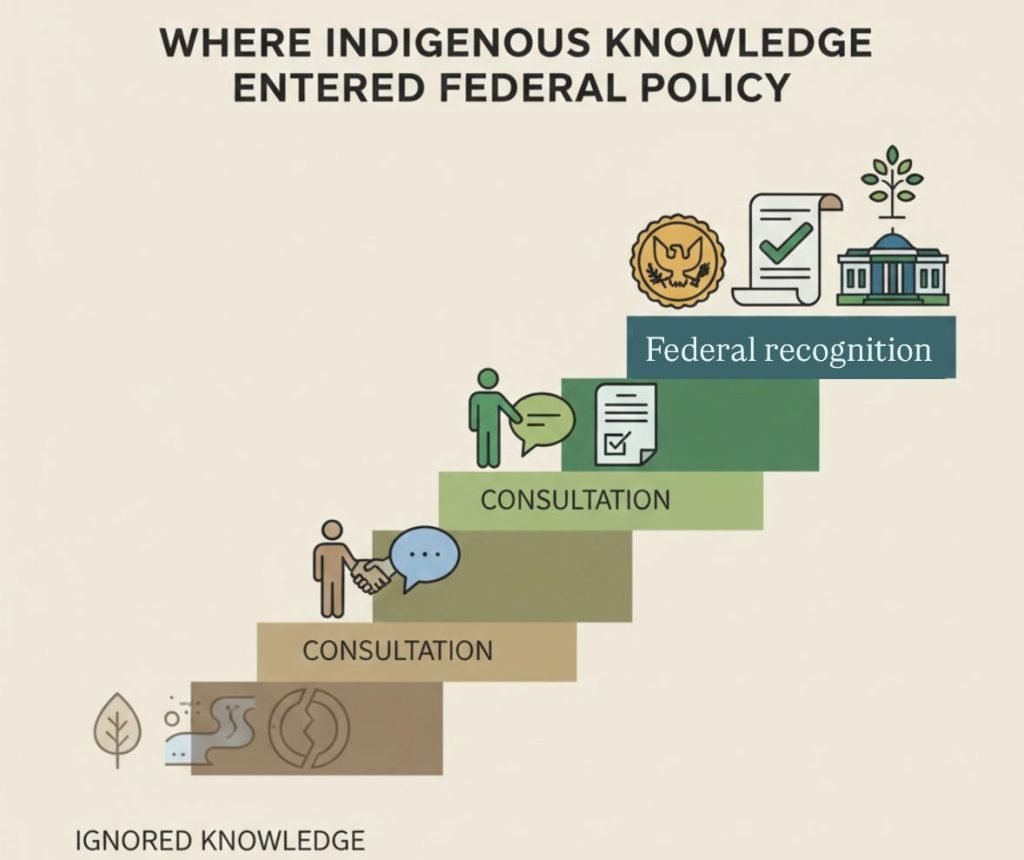 Native American Environmental Leadership