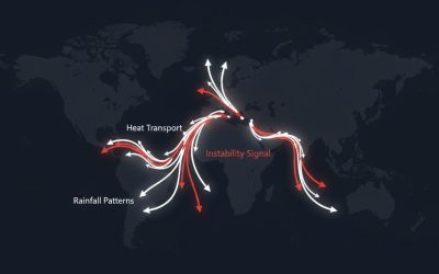 Why The World May Be Approaching Irreversible Climate Tipping Points