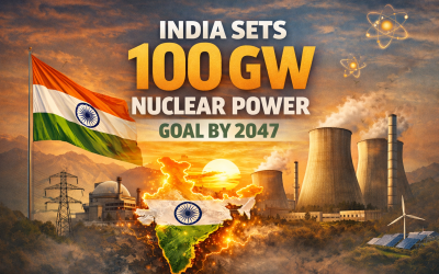 India Sets 100 GW Nuclear Power Goal By 2047: A Massive Energy Shift