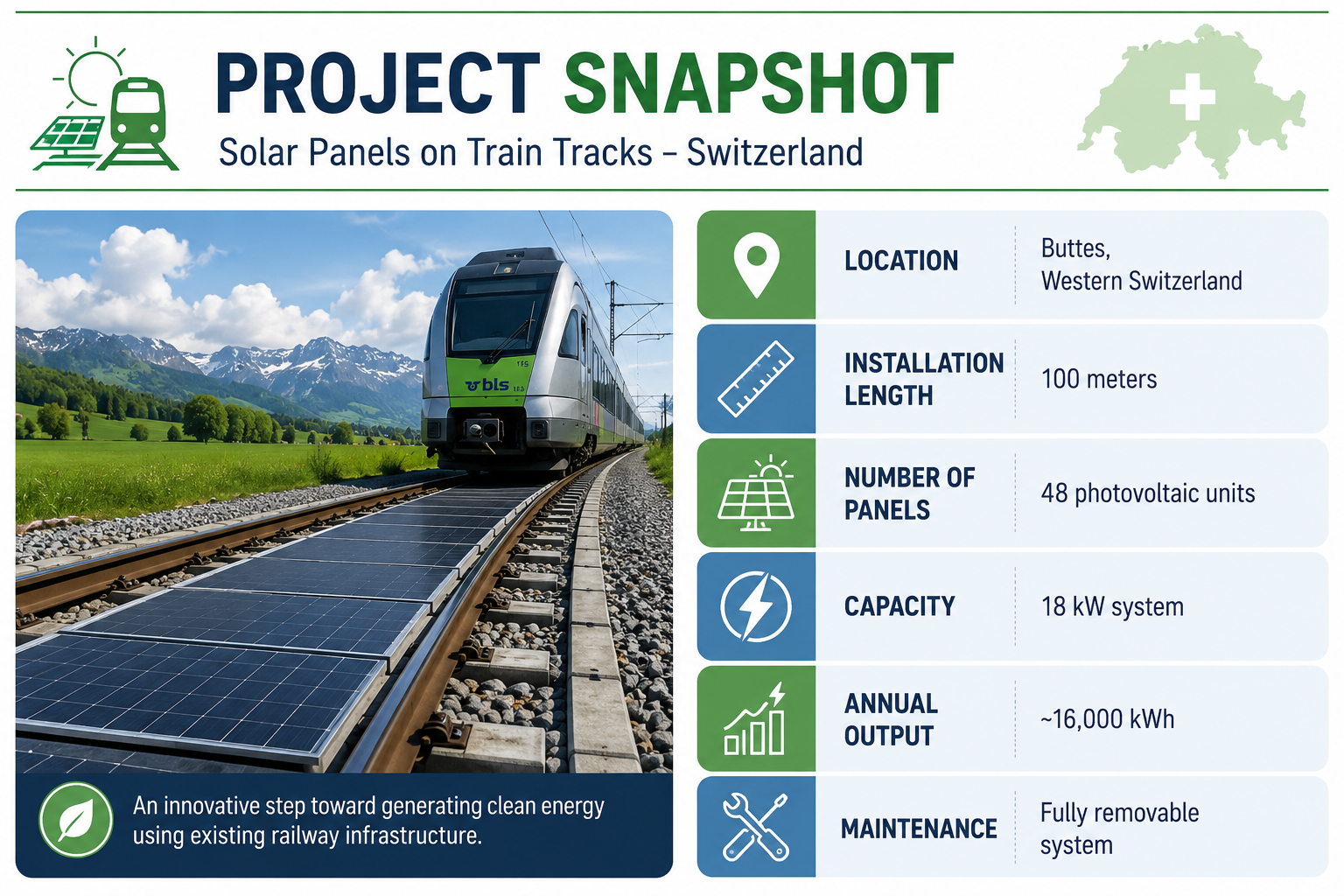 Switzerland's solar panels on train tracks